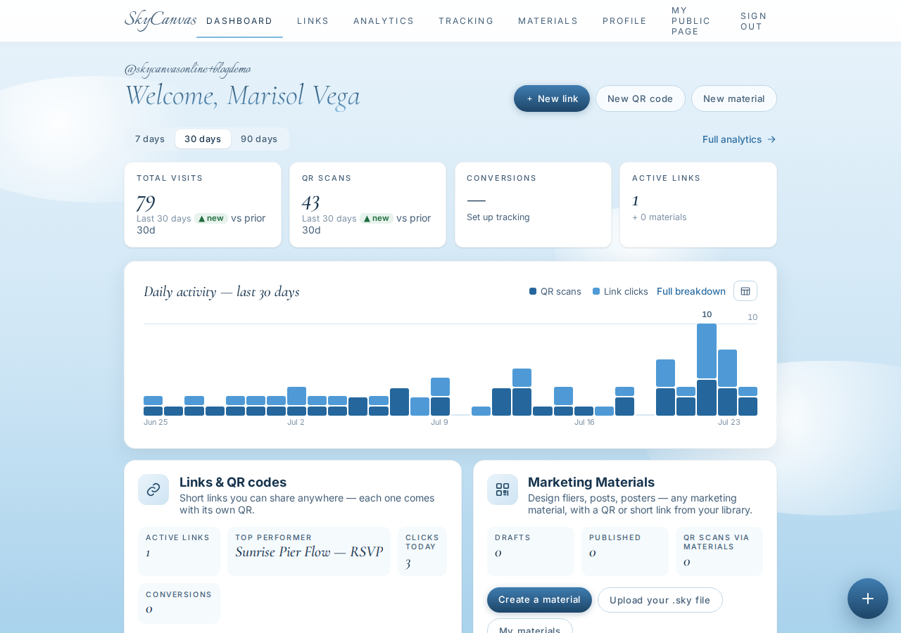The SkyCanvas dashboard with KPI tiles for clicks, QR scans, conversions, and links, plus a daily activity chart.