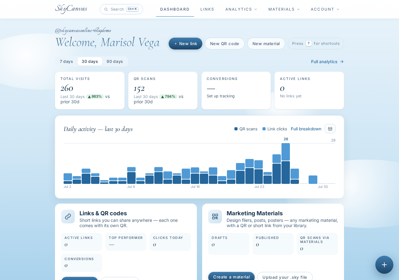 The SkyCanvas dashboard: KPI tiles for clicks, QR scans, conversions and links, plus the daily activity chart.