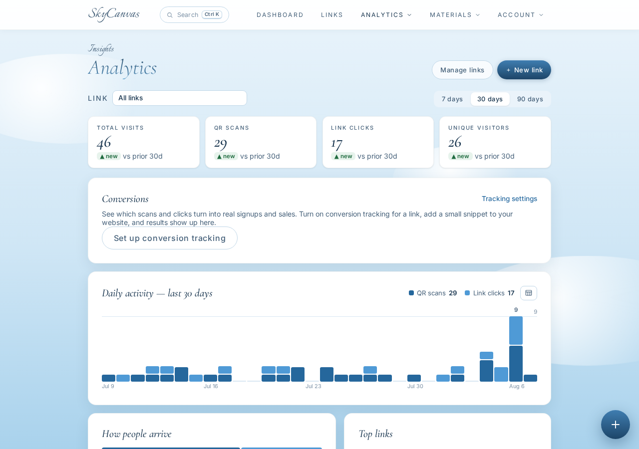 The analytics page showing per-link clicks, QR scans, devices, and conversions over time.