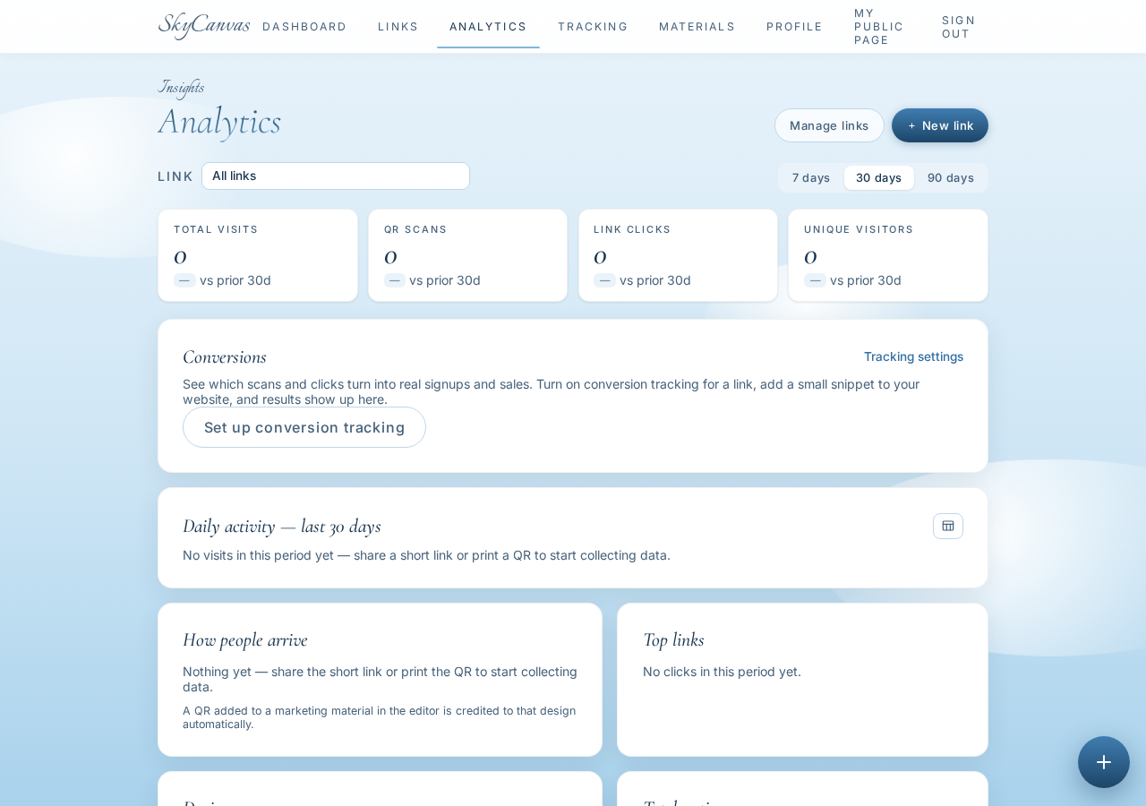 The analytics page showing per-link clicks, QR scans, devices, and conversions over time