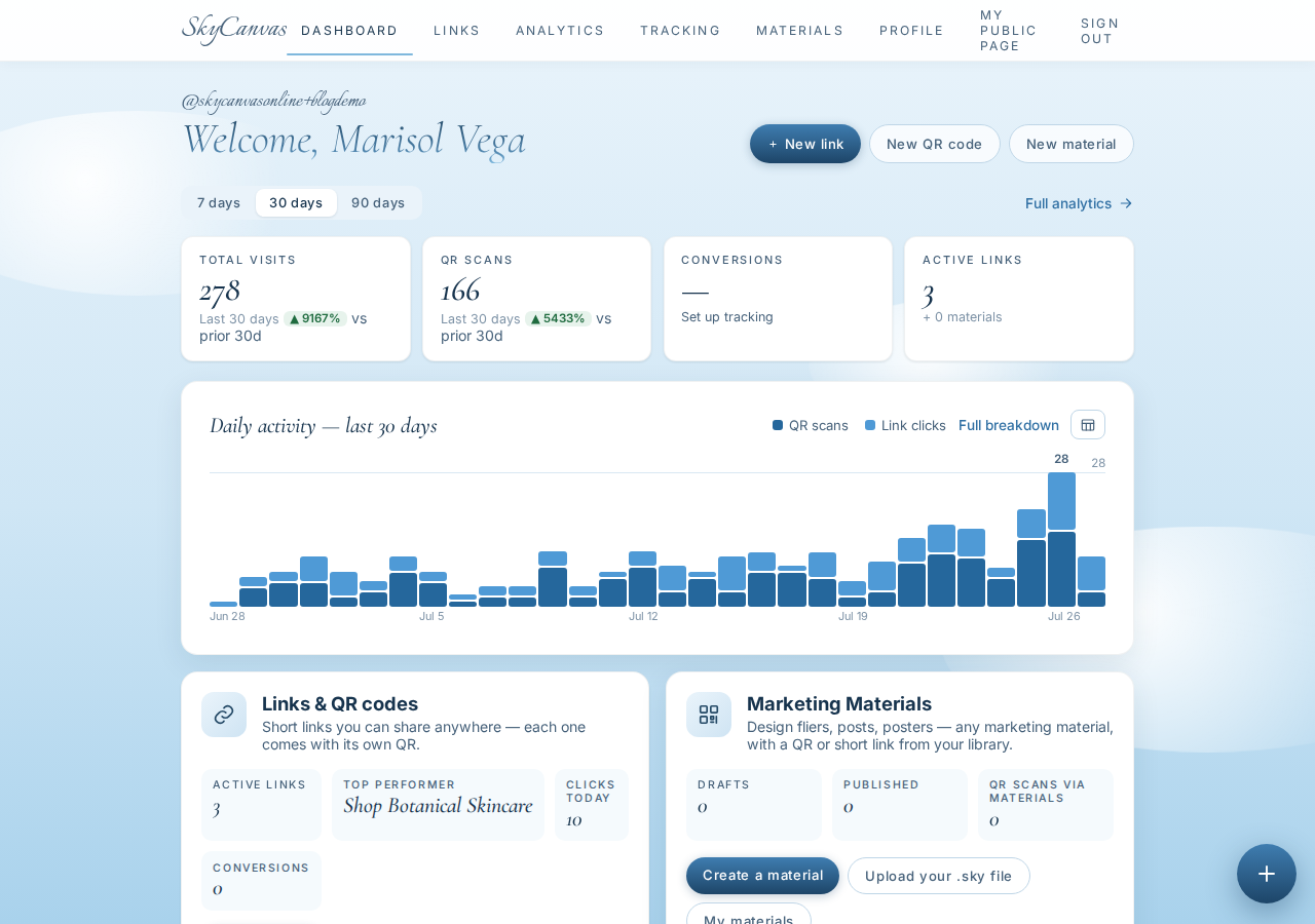 The SkyCanvas dashboard: KPI tiles for clicks, QR scans, conversions and links, plus the daily activity chart.