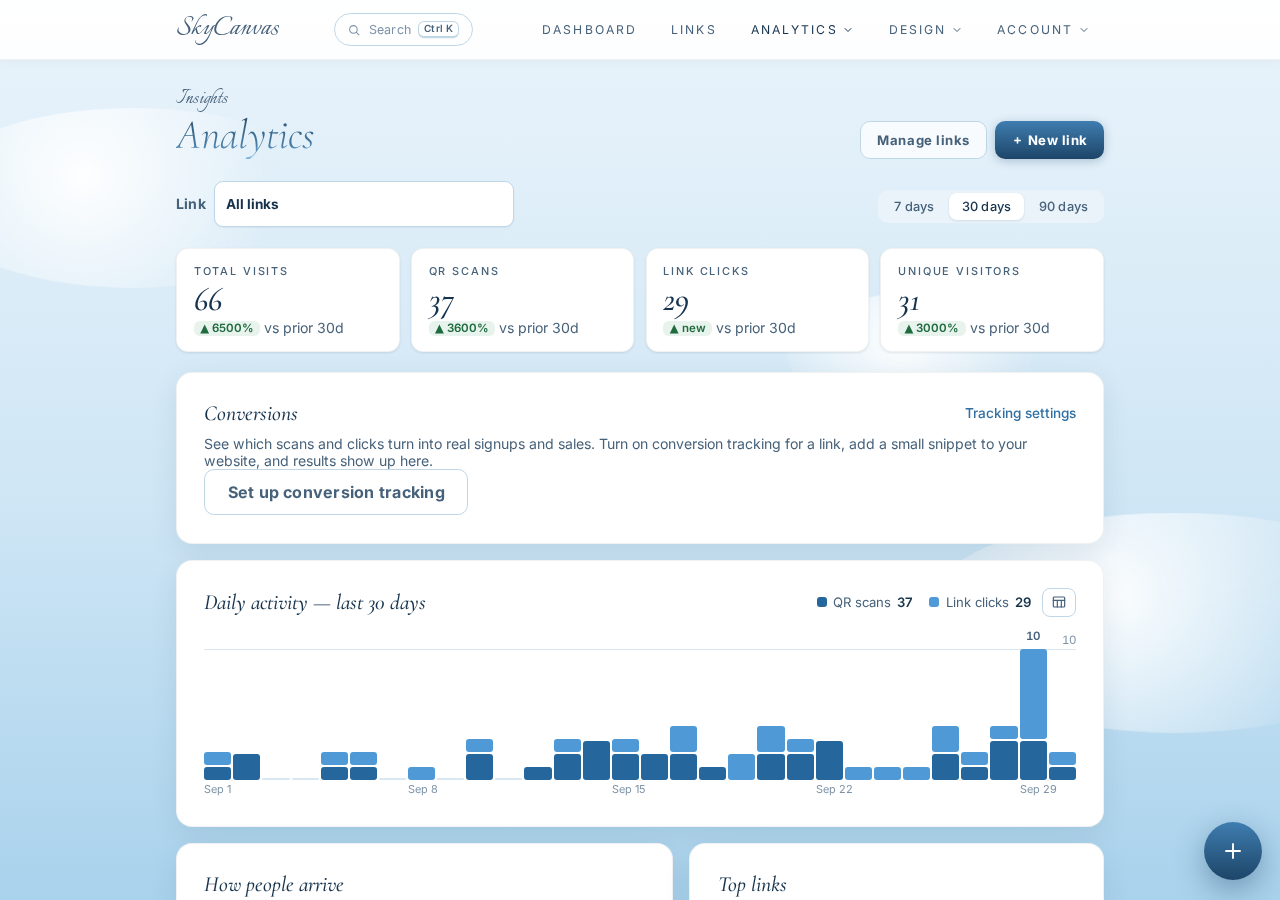 Per-link analytics page showing clicks, QR scans, devices, conversions, and activity over time for the paleta menu
